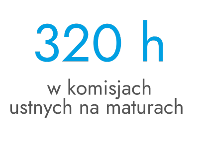 320 godzin w komisjach ustnych na maturach z jezyka angielskiego
