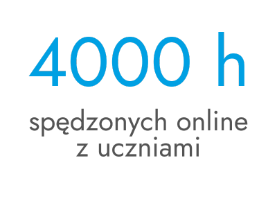 ponad 4000 godzin spędzonych online z uczniami