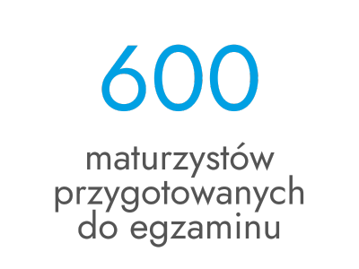 ponad 600 maturzystów przygotowanych do egzaminu