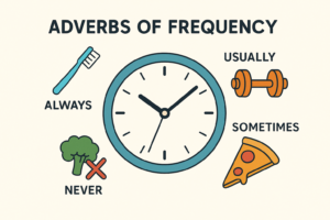 Adverbs of frequency